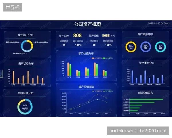 场馆实时资产周转率提升40%背后隐藏的分布式库存管理逻辑